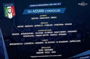 lista squadra azzurra