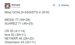 tweet-o-ronaldo