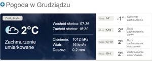 pogoda-gdz-blog