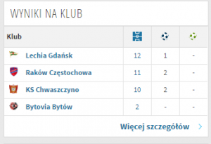 wyniki-na-klub-normalny-rozmiar